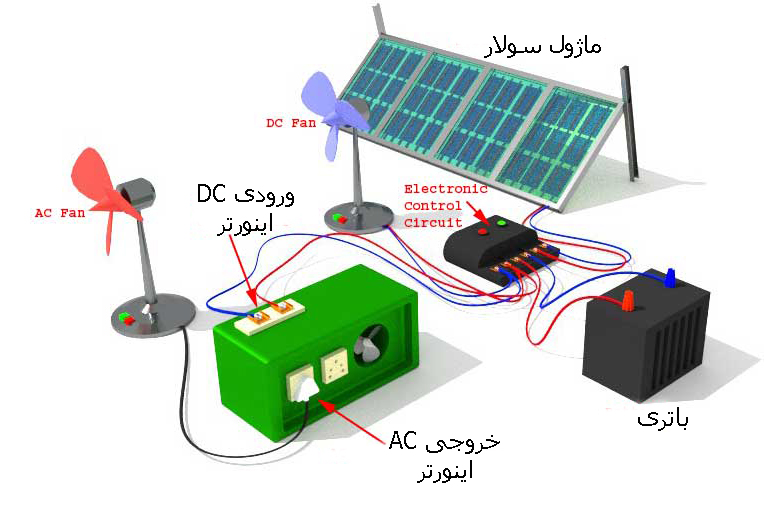نصب تجهیزات نیروگاه خورشیدی