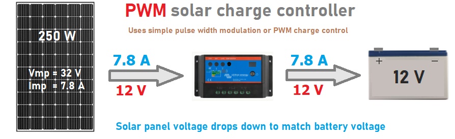 شارژکنترلر PWM