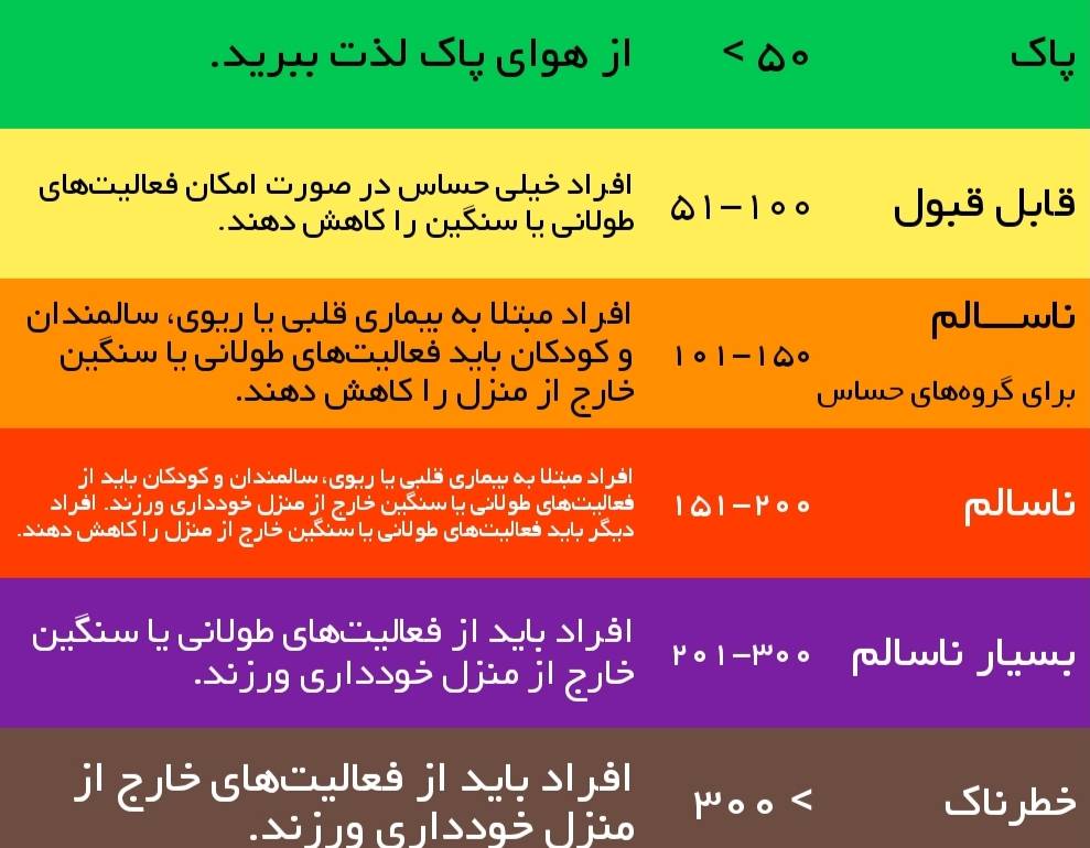 شاخص کیفیت هوای استان تهران