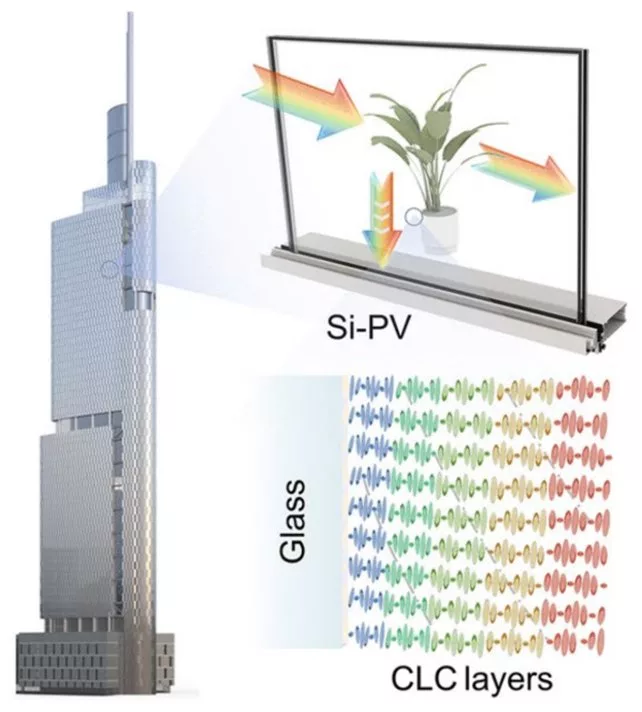 تبدیل پنجره به پنل خورشیدی