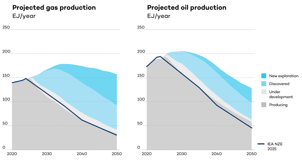 چشمانداز جهانی انرژی ۲۰۲۵ آژانس بینالمللی انرژی برای گذار از سوختهای فسیلی