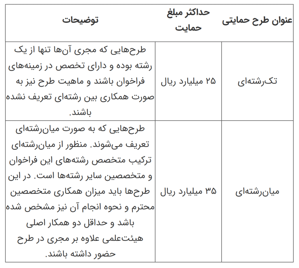 فراخوان لیزر و فوتونیک