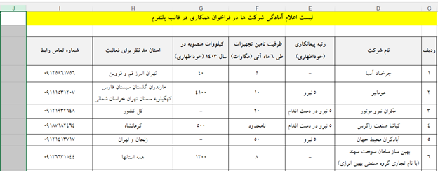 لیست پیمانکاران دارای ظرفیت در سایت مهرسان