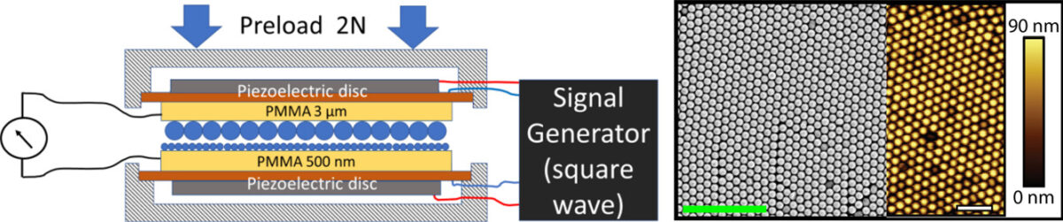 محققان فیلم پلیمری ساختهاند که با اصطکاک، انرژی لازم برای شارژ تجهیزات پوشیدنی را تولید میکند