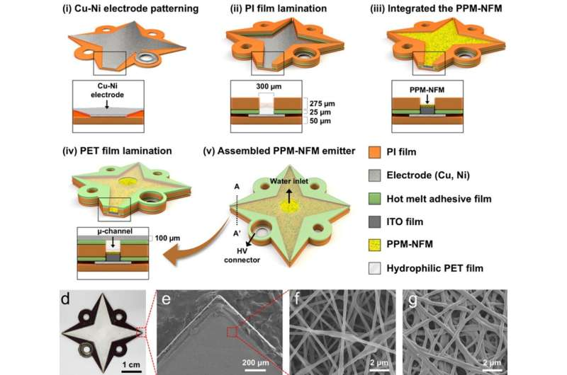 دستگاه تصفیه هوا مبتنی بر نانوقطرات آب