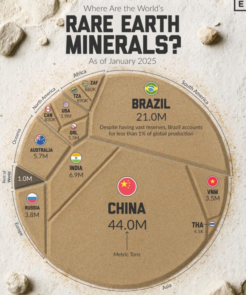 اقتصادهای پیشرفته؛ سهم اندک، تقاضای بالا