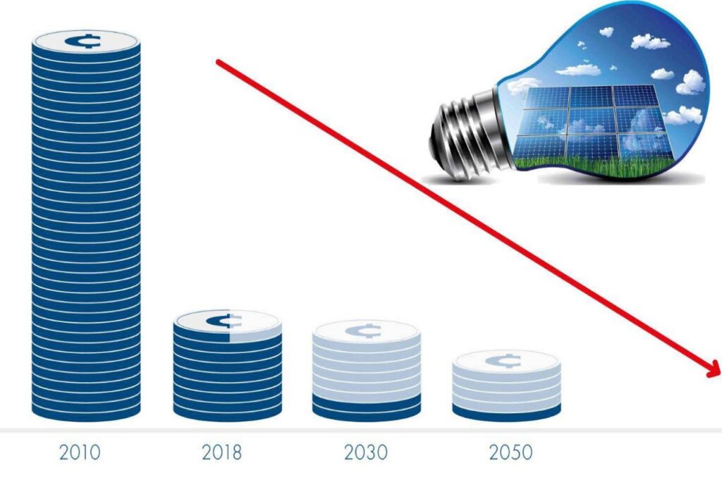 گزارش «مقایسه هزینه تولید برق از منابع مختلف» منتشر شد
