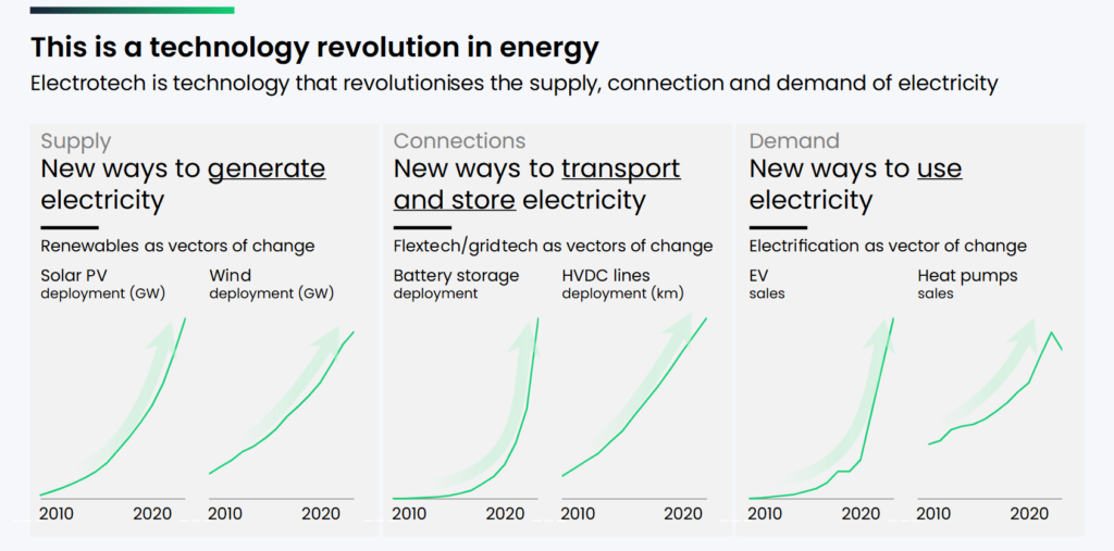 شتاب انقلاب «الکتروتِک» در ۲۰۲۵
