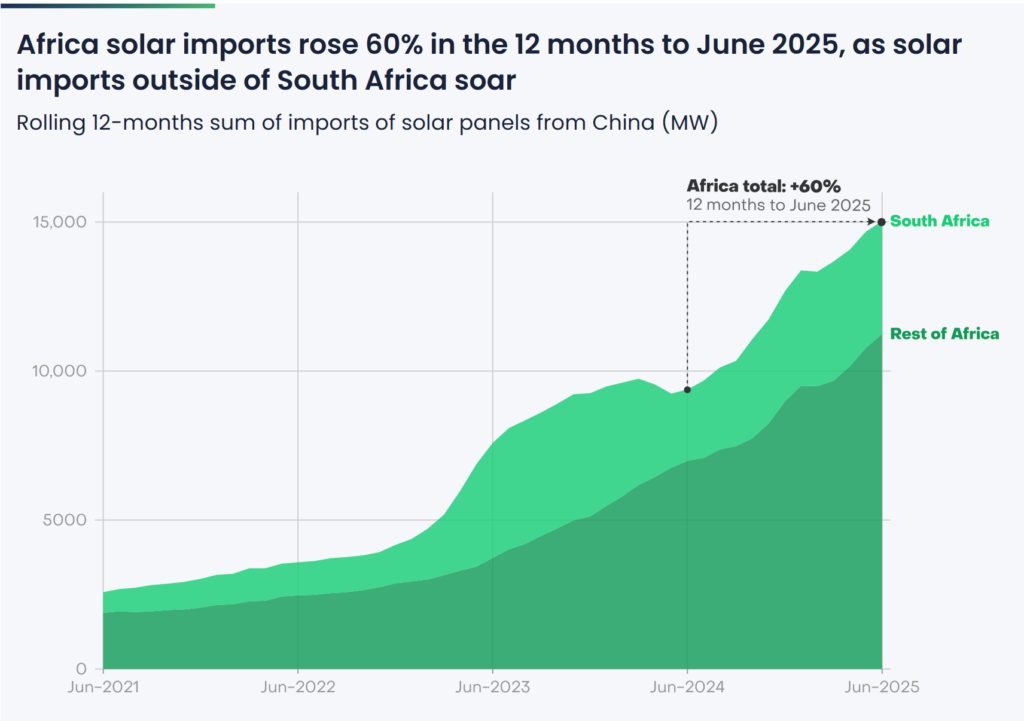 توسعه انرژی خورشیدی در مناطقی که پیشتر عقب مانده بودند