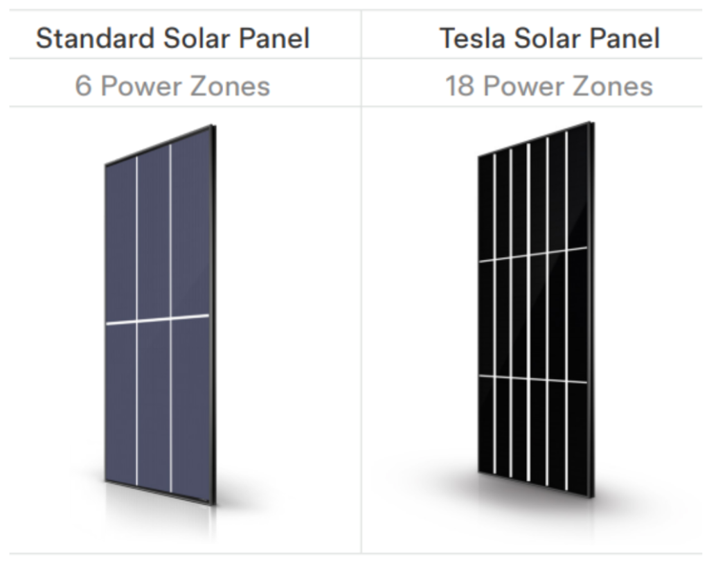 پنل خورشیدی تسلا