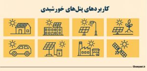همه کاربردهای پنل خورشیدی؛ از کشاورزی تا کاربردهای فضایی