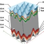 ساختار لانه‌زنبوری عملکرد اپتیکی سلول‌های خورشیدی لایه نازک را بهبود می‌دهد